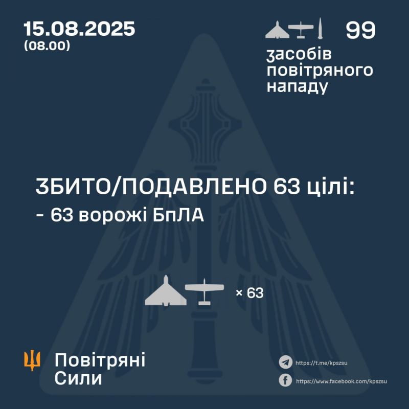 Вночі рашисти атакували 2 балістичними ракетами та 97 безпілотниками - фото
