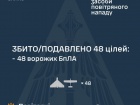 Вночі ворог атакував балістичною ракетою та 72 БпЛА