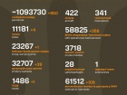 Розпочалася 1298-а доба повномасштабного російського вторгнення