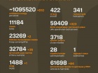 Розпочалася 1300-а доба повномасштабного російського вторгнення