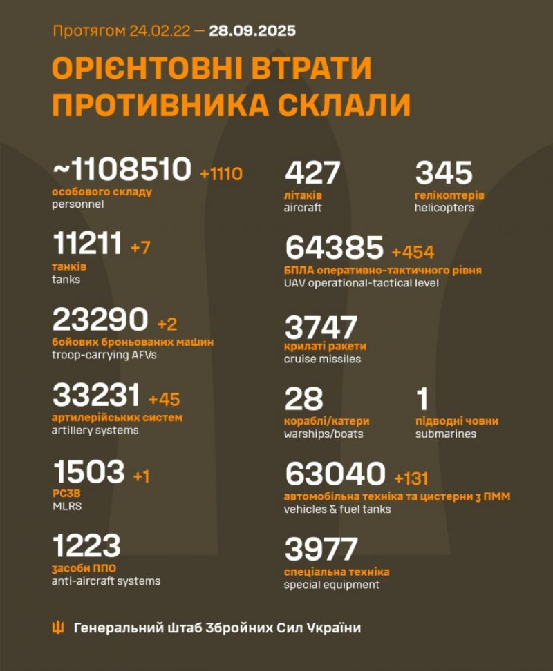 Розпочалася 1313-а доба повномасштабного російського вторгнення - фото