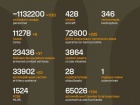 Розпочалася 1336-а доба повномасштабного російського вторгнення