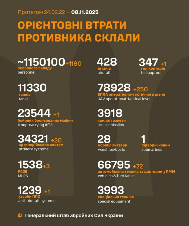 Розпочалася 1354-а доба повномасштабного російського вторгнення - фото