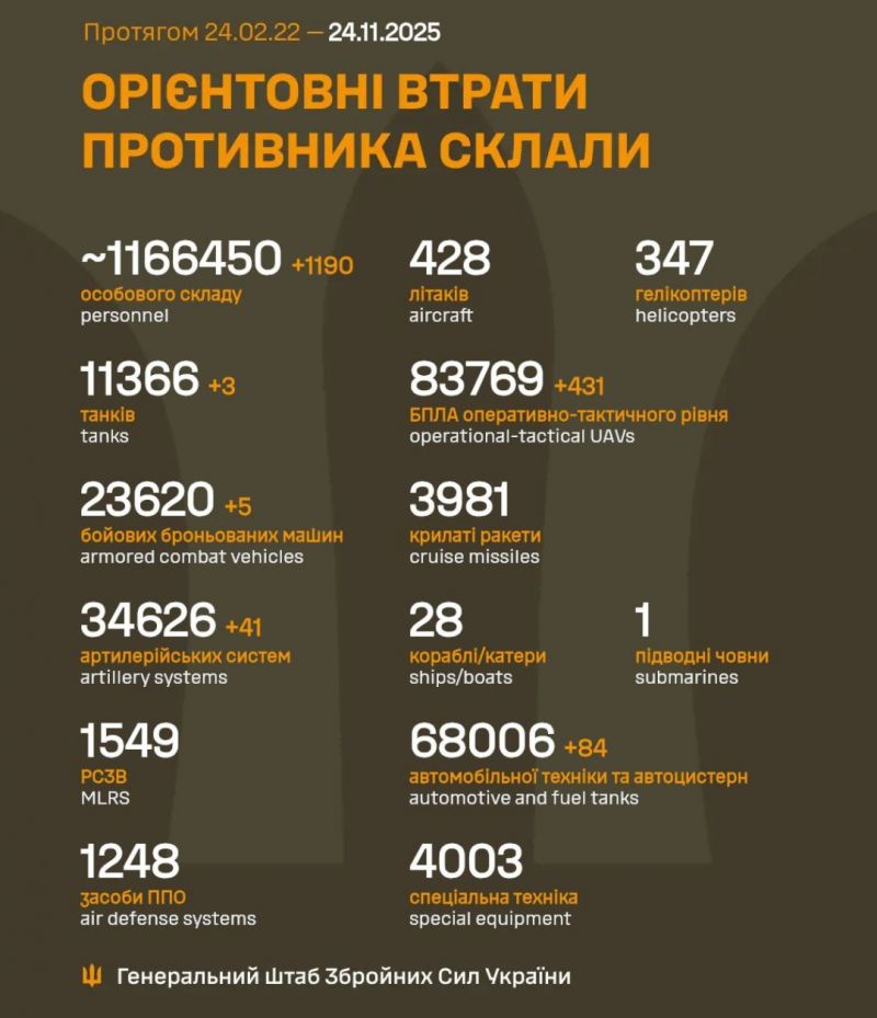 Розпочалася 1370-а доба повномасштабного російського вторгнення - фото