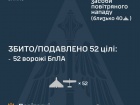 Вночі ворог атакував 7 ракетами та 67 БпЛА