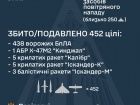 Знешкоджено 14/22 ракет і 438/464 БпЛА