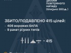 Знешкоджено 406 з 458 БпЛА та принаймні 9 із 45 ракет