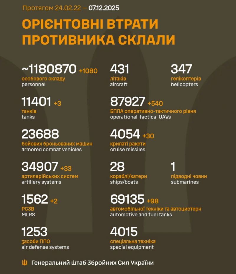 Розпочалася 1383-а доба повномасштабного російського вторгнення - фото