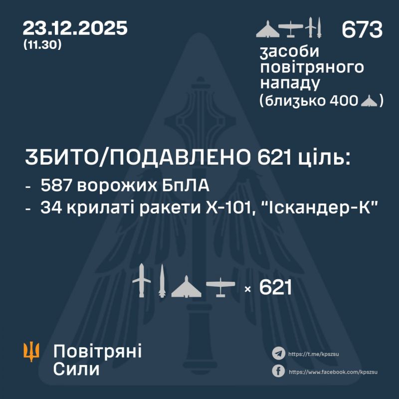 Знешкоджено 587/635 безпілотників і 34/38 ракет - фото