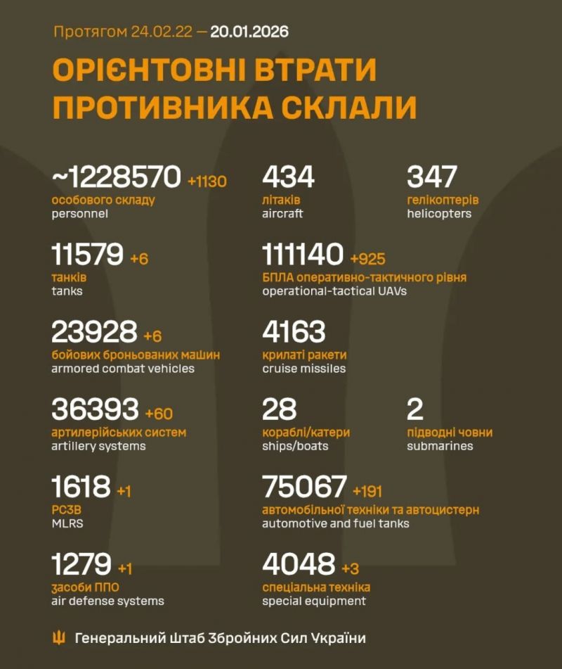 Розпочалася 1427-а доба повномасштабного російського вторгнення - фото