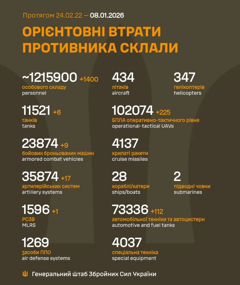 Розпочався 1415-ий день повномасштабного російського вторгнення - фото