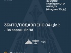Вночі знешкоджено 0/1 ракет і 84/97 безпілотника