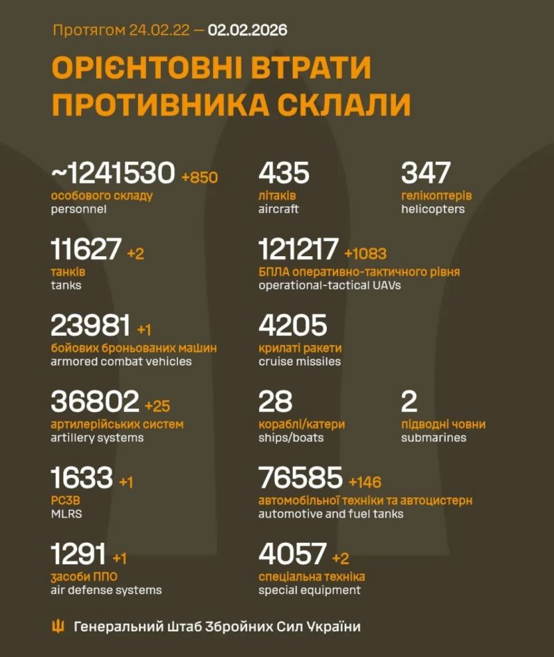 Розпочалася 1440-а доба повномасштабного російського вторгнення - фото