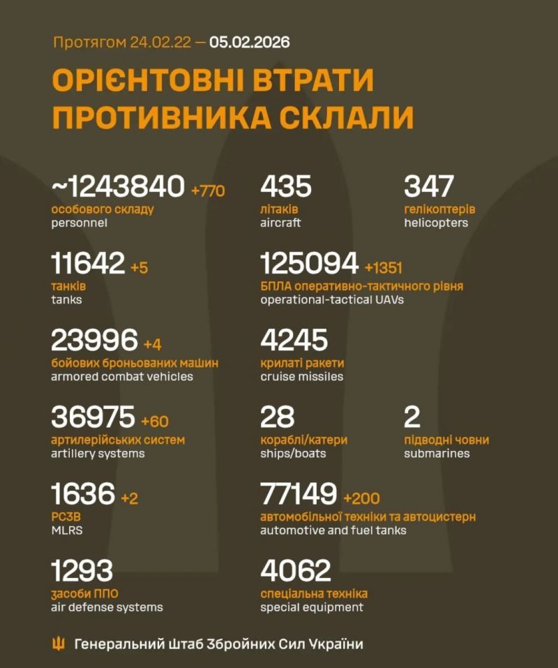 Розпочалася 1443-я доба повномасштабного російського вторгнення - фото