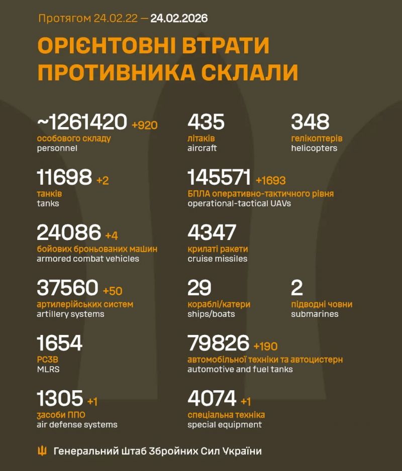 Розпочалася 1462-а доба повномасштабного російського вторгнення - фото