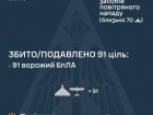 Вночі рашисти атакували однією ракетою та 112 безпілотниками. Знешкоджено 91 БпЛА