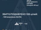 Вночі ворог атакував олнією ракетою та 120 безпілотниками. ППО знешкодила 106 БпЛА