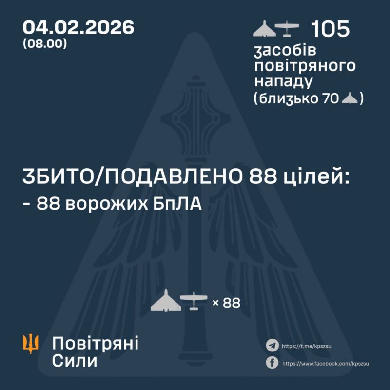 Вночі знешкоджено 88/105 безпілотників - фото
