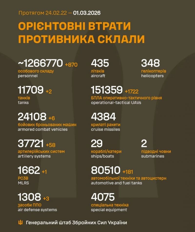 Розпочалася 1467-а доба повномасштабного російського вторгнення - фото