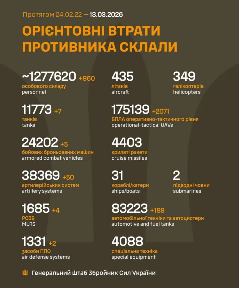 Розпочалася 1479-а доба повномасштабного російського вторгнення - фото