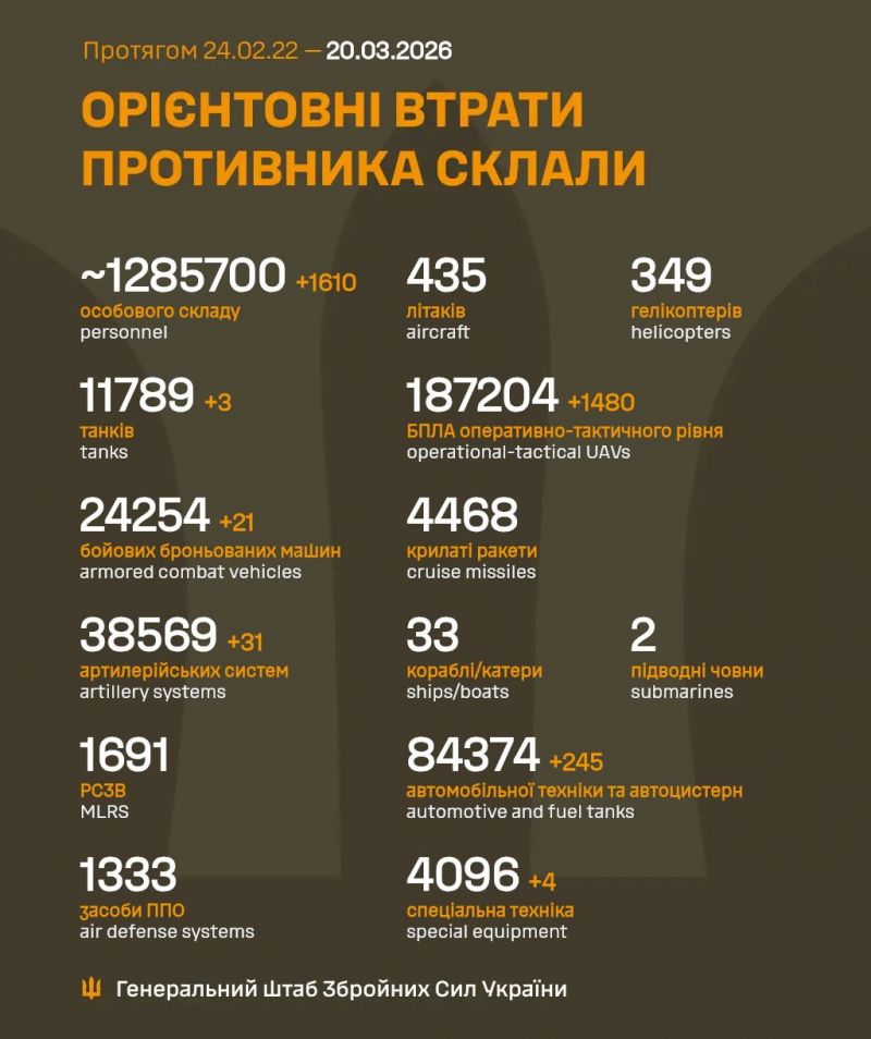 Розпочалася 1486-а доба повномасштабного російського вторгнення - фото