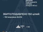 Вночі росія атакувала 1 ракетою та 164 безпілотниками. Попередньо знешкоджено 150 БпЛА