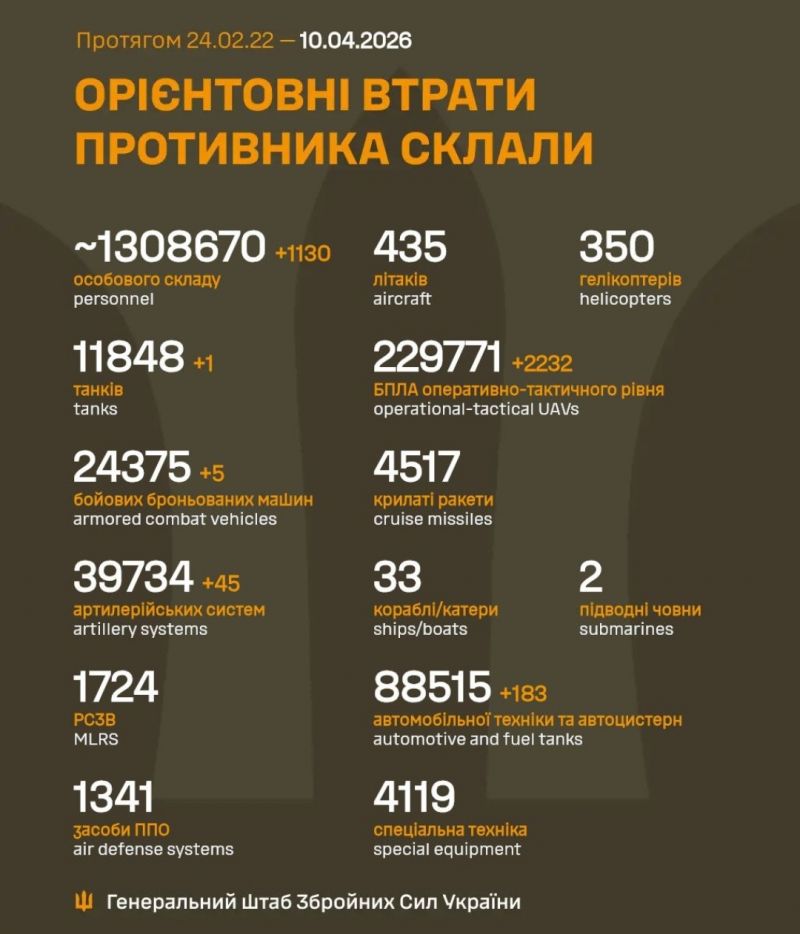 Розпочалася 1507 доба повномасштабного російського вторгнення - фото