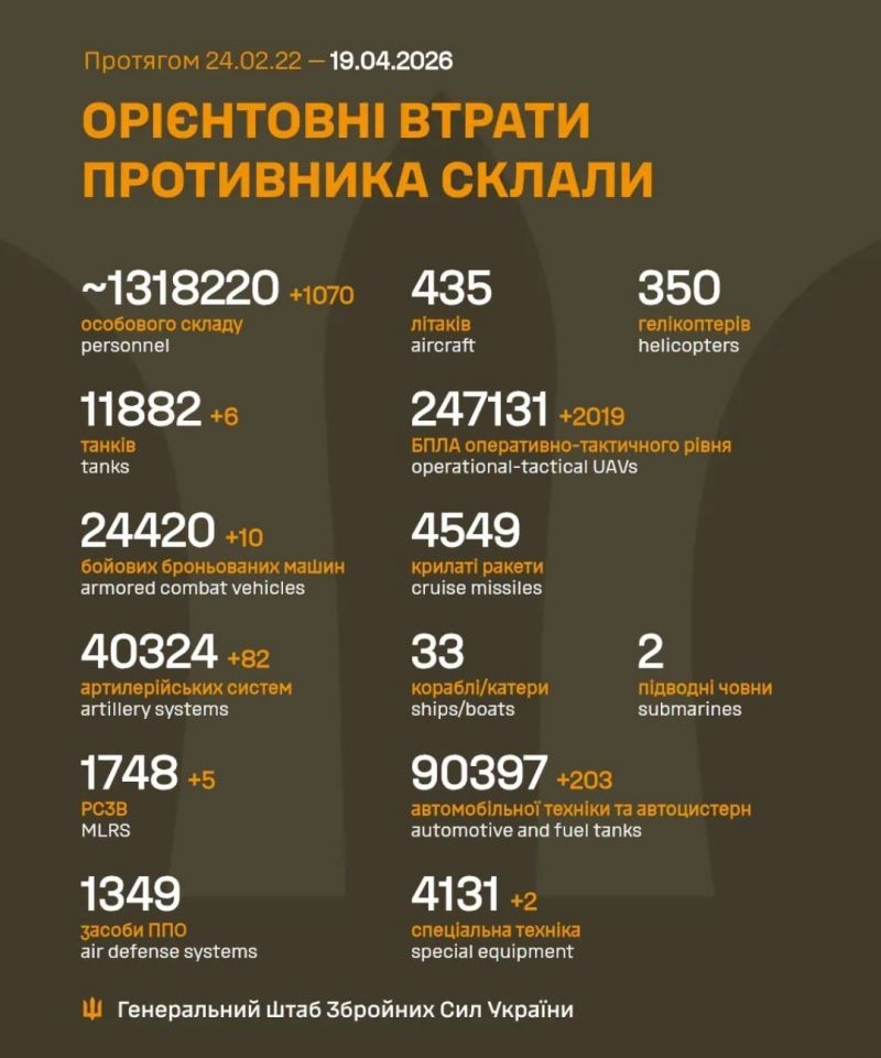 Розпочалася 1516 доба повномасштабного російського вторгнення - фото