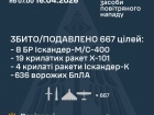 За добу знешкоджено 31/44 ракет і 636 із 659 безпілотників