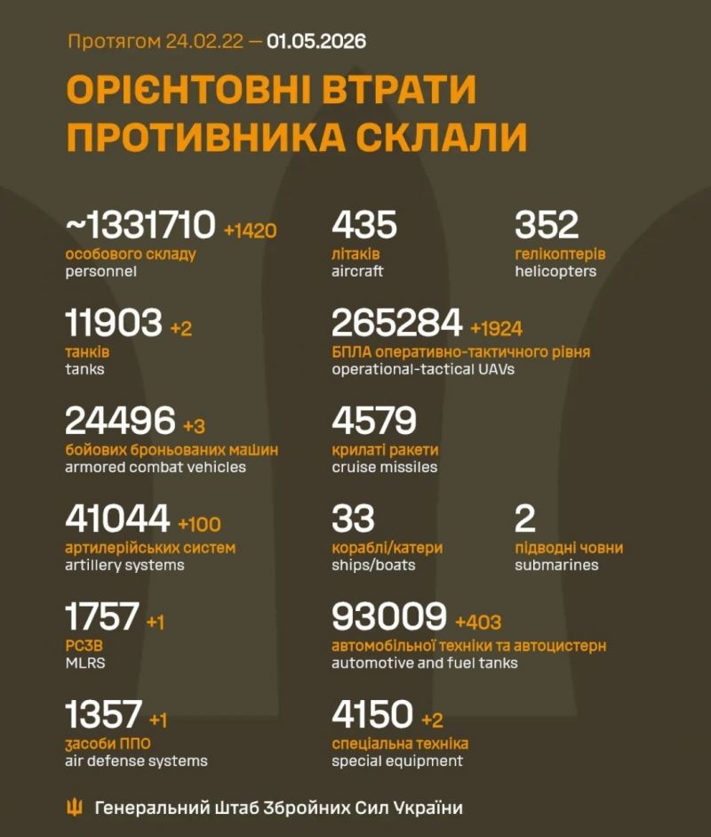 Триває 1528-ма доба повномасштабного російського вторгнення - фото