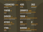 Триває 1530-та доба повномасштабного російського вторгнення