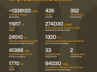 Триває 1532-га доба повномасштабного російського вторгнення