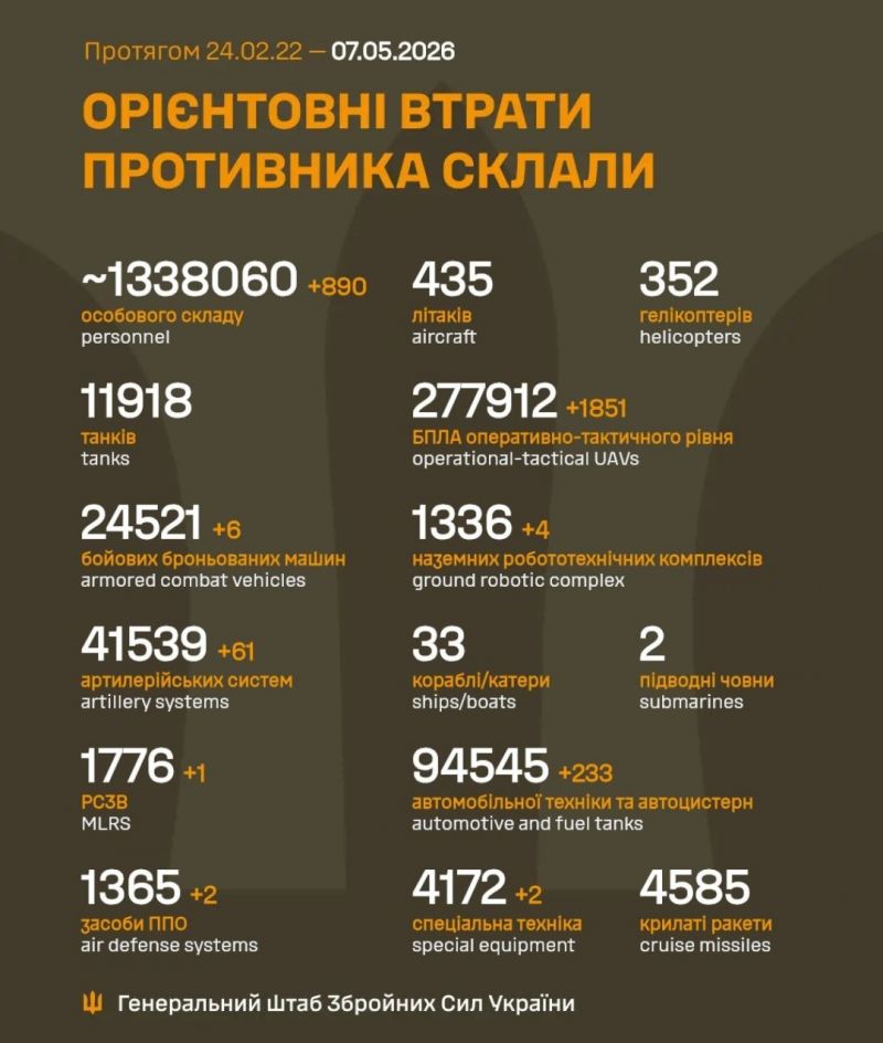 Триває 1534-та доба повномасштабного російського вторгнення - фото
