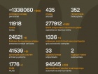 Триває 1534-та доба повномасштабного російського вторгнення
