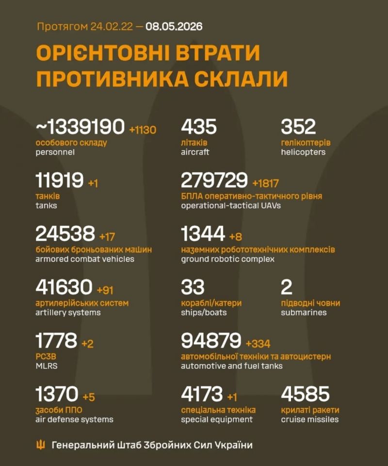 Триває 1535-та доба повномасштабного російського вторгнення - фото