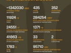 Триває 1538-ма доба повномасштабного російського вторгнення