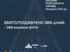Вдень збито/подавлено 388 з 409 ворожих безпілотників