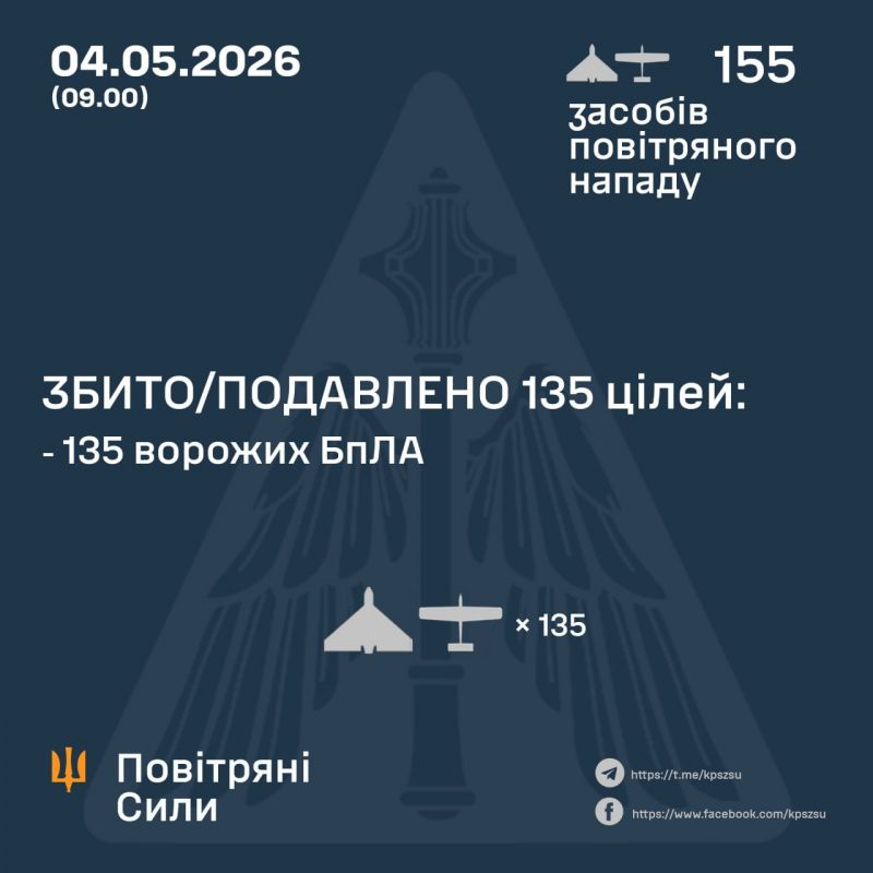 Вночі ️ збито/подавлено 135 зі 155 російських БпЛА - фото