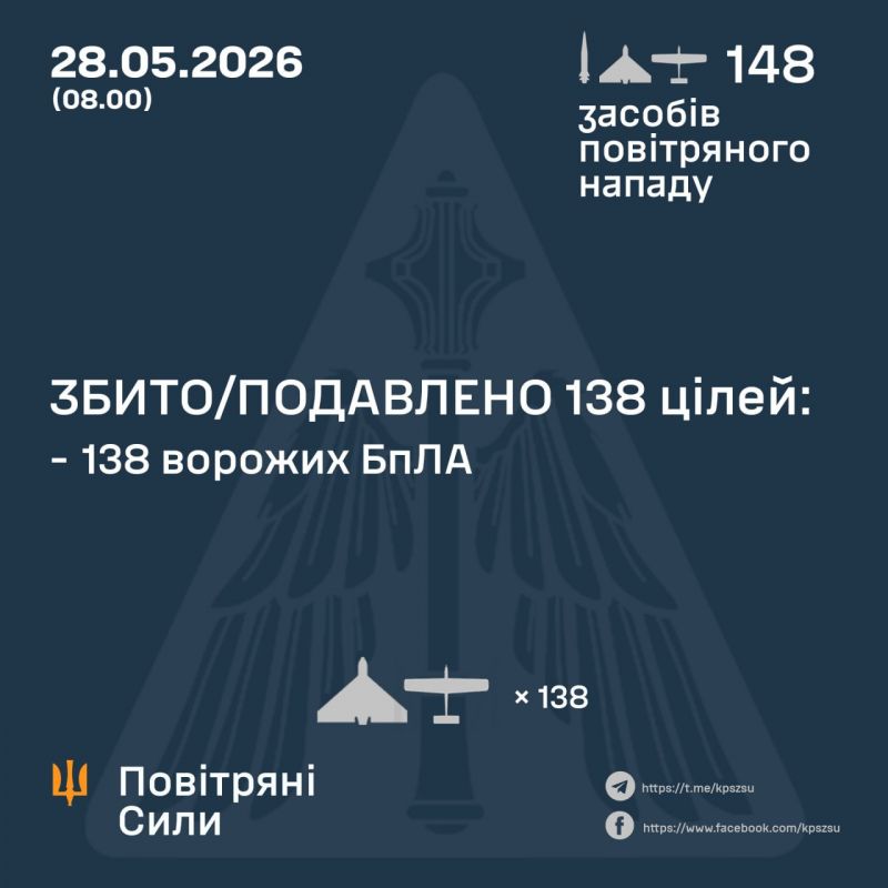 Вночі збито/подавлено 138 зі 147 ворожих БпЛА - фото