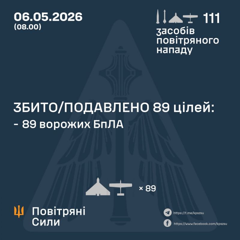 Вночі збито/подавлено 89 зі 108 ворожих БпЛА. Також рашисти атакували 3 ракетами - фото