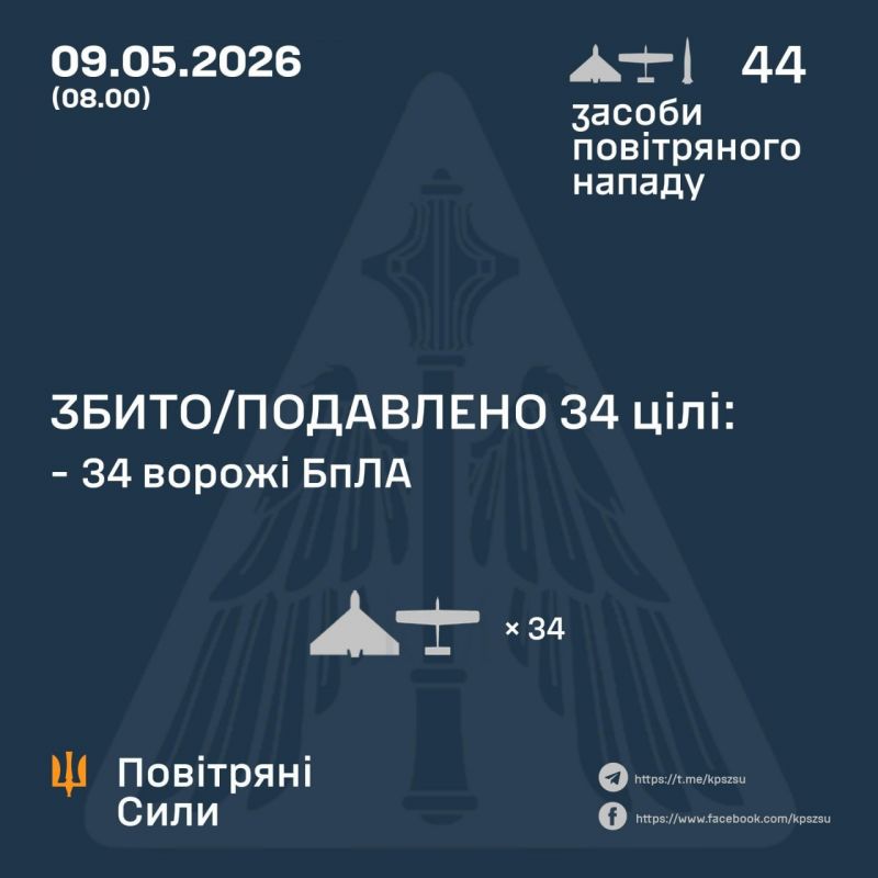 Ворог вдарив ракетою та застосував 43 БпЛА. збито/подавлено 34 безпілотники - фото
