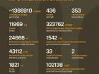 Триває 1560-та доба повномасштабного російського вторгнення