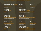 Триває 1561-та доба повномасштабного російського вторгнення