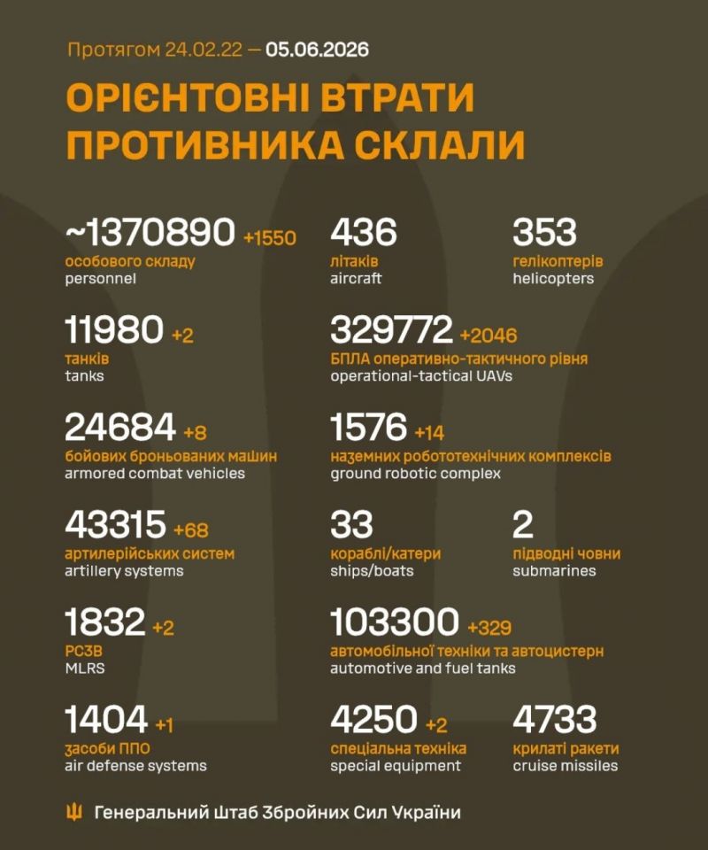 Триває 1563-та доба повномасштабного російського вторгнення - фото