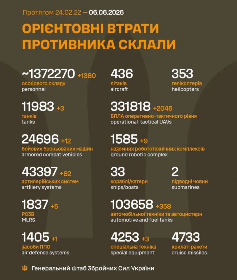 Триває 1564-та доба повномасштабного російського вторгнення - фото