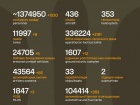 Триває 1566-та доба повномасштабного російського вторгнення
