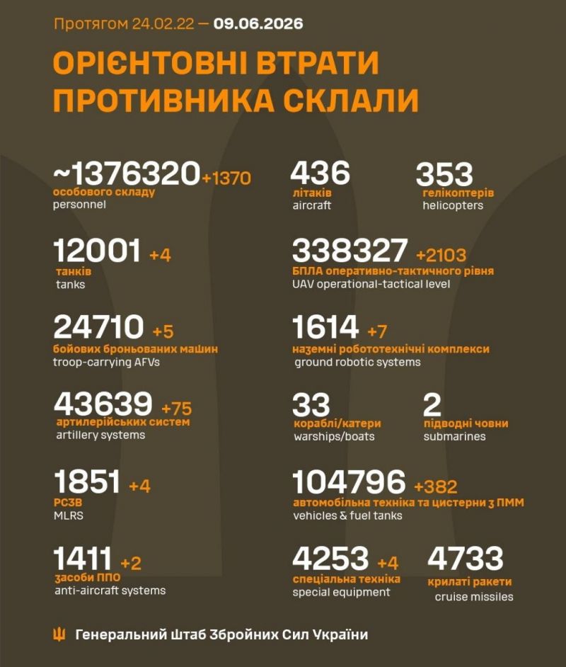 Триває 1567-та доба повномасштабного російського вторгнення - фото