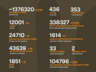 Триває 1567-та доба повномасштабного російського вторгнення