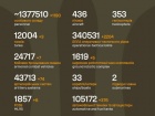 Триває 1568-та доба повномасштабного російського вторгнення