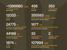 Триває 1575-та доба повномасштабного російського вторгнення